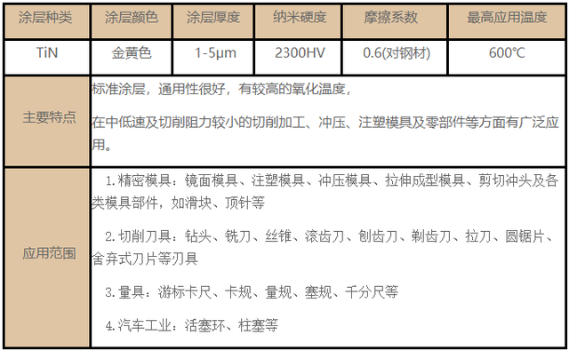 常用的刀具涂層